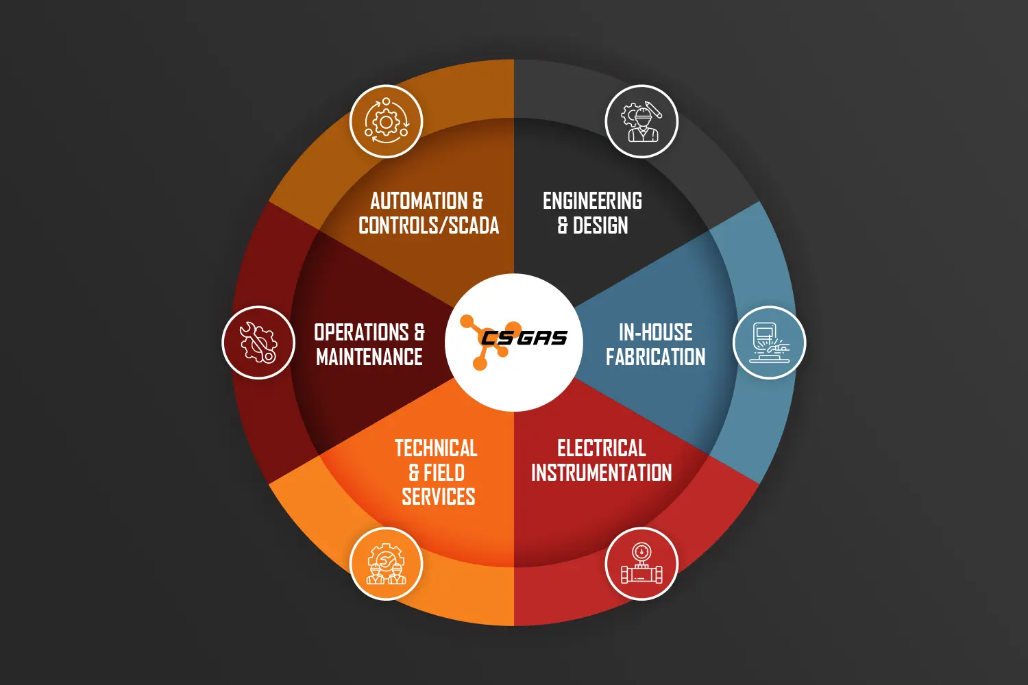 CS_Gas_Services_Graphic